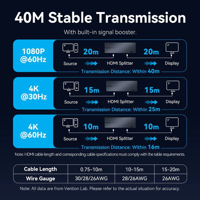 Vention Splitter HDMI 8 en 1 AKSB0-EU Vention Splitter HDMI 8 en 1 AKSB0-EU